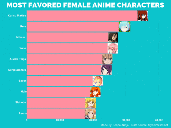 Top 40 most popular female anime characters in 2023 (with pictures) -  Briefly.co.za