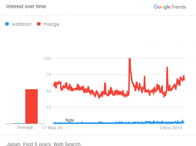 manga vs webtoons japan audience
