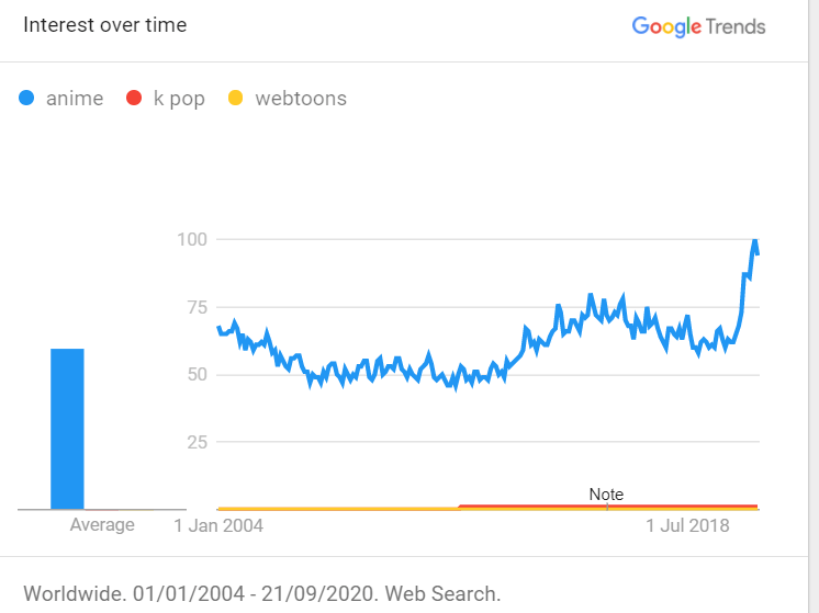 Glimpse — Google Trends Interest over Time: Explained