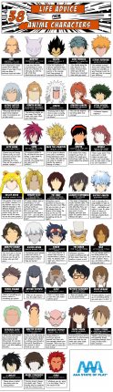 life advice from 38 anime characters 7 1 1