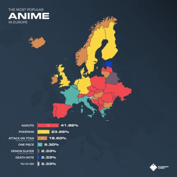 most popular anime in europe map