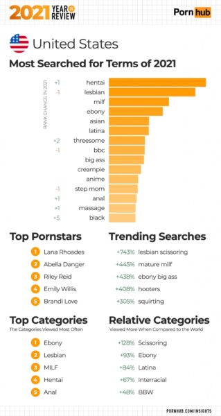pornhub statistics 2021 most popular search term hentai scaled
