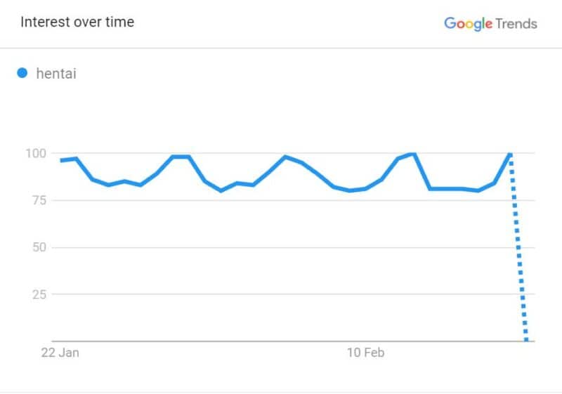 hentai google trends data statistics anime