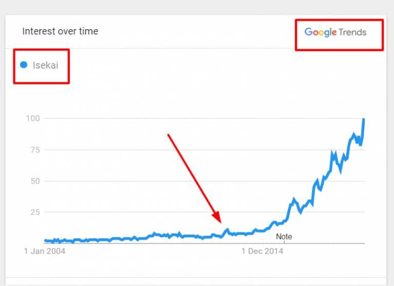 Isekai Trend Sao 2012 Google