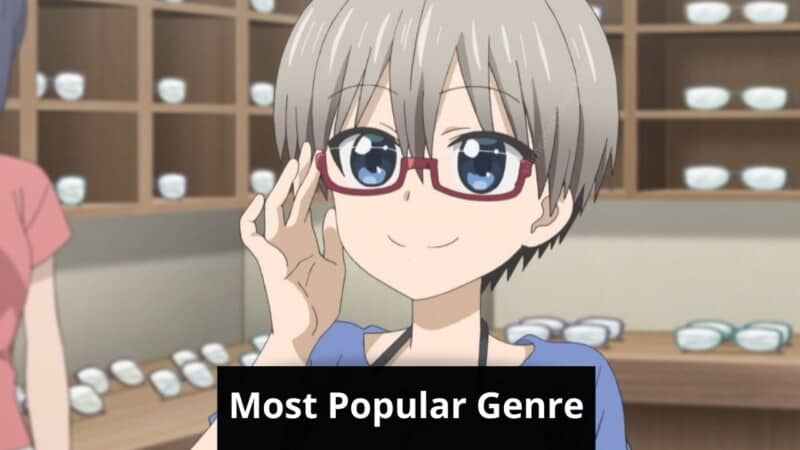 most popular anime genre statistics google trends 1